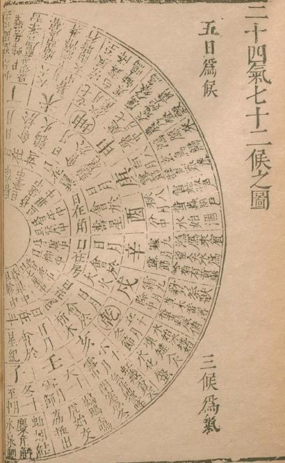 二十四节气七十二候之图