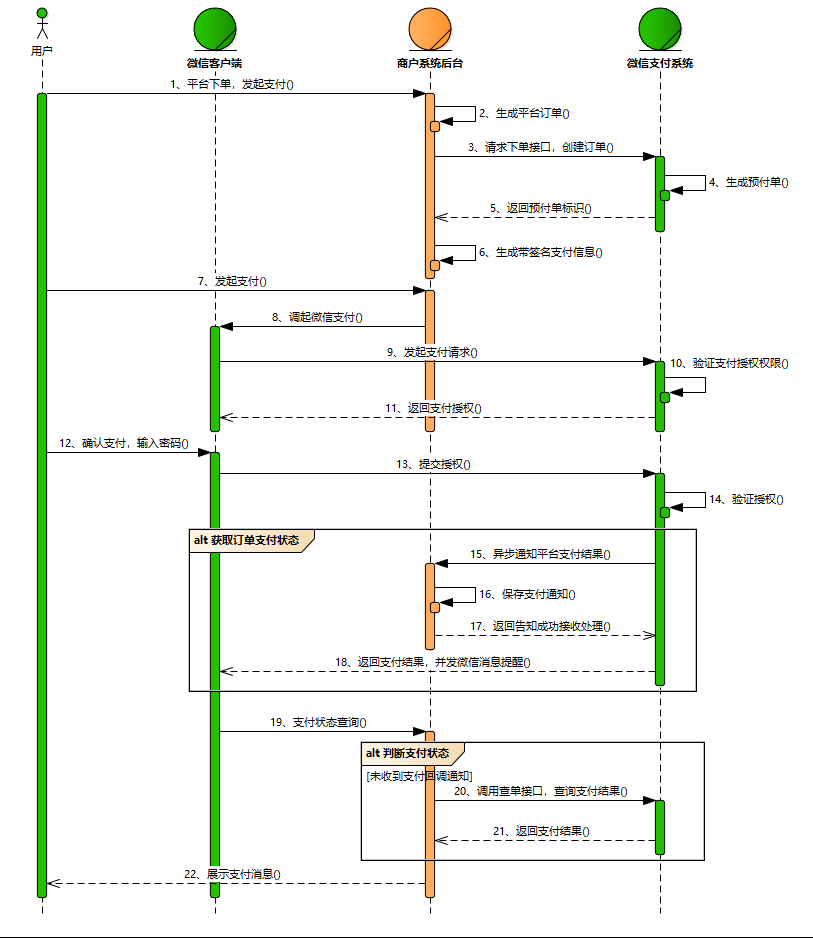 微信支付开放平台- 时序图