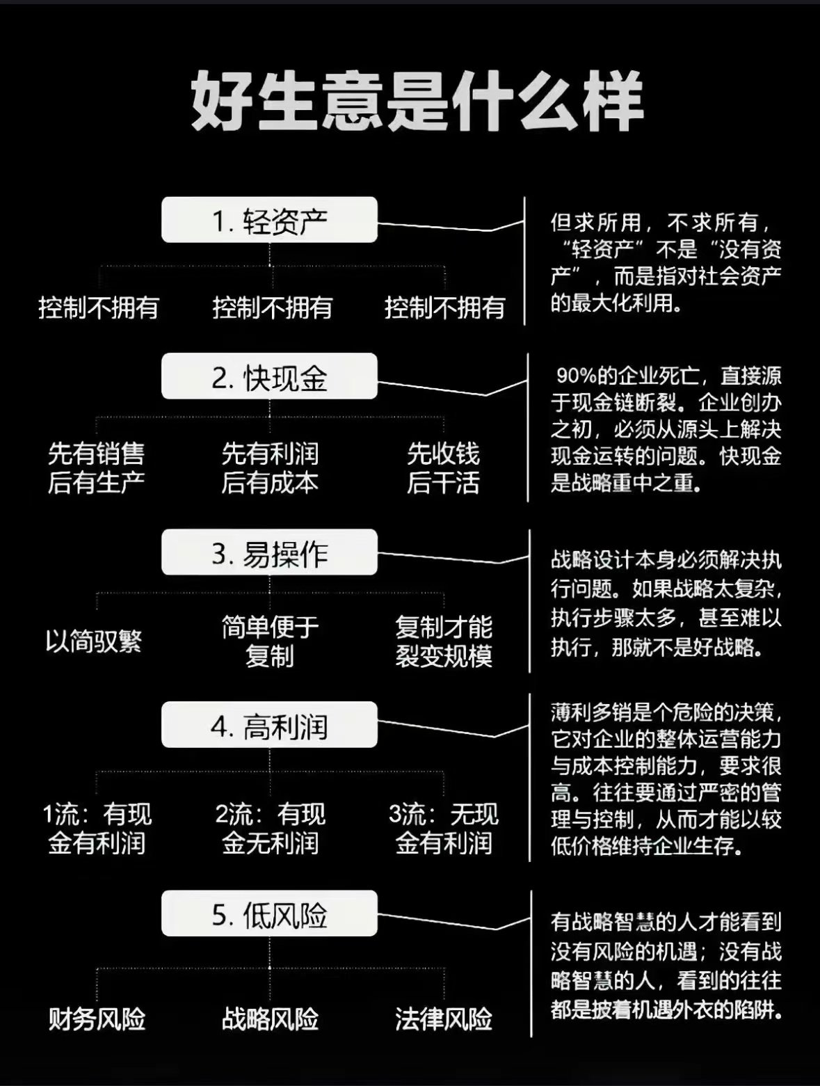 好生意是怎样的？