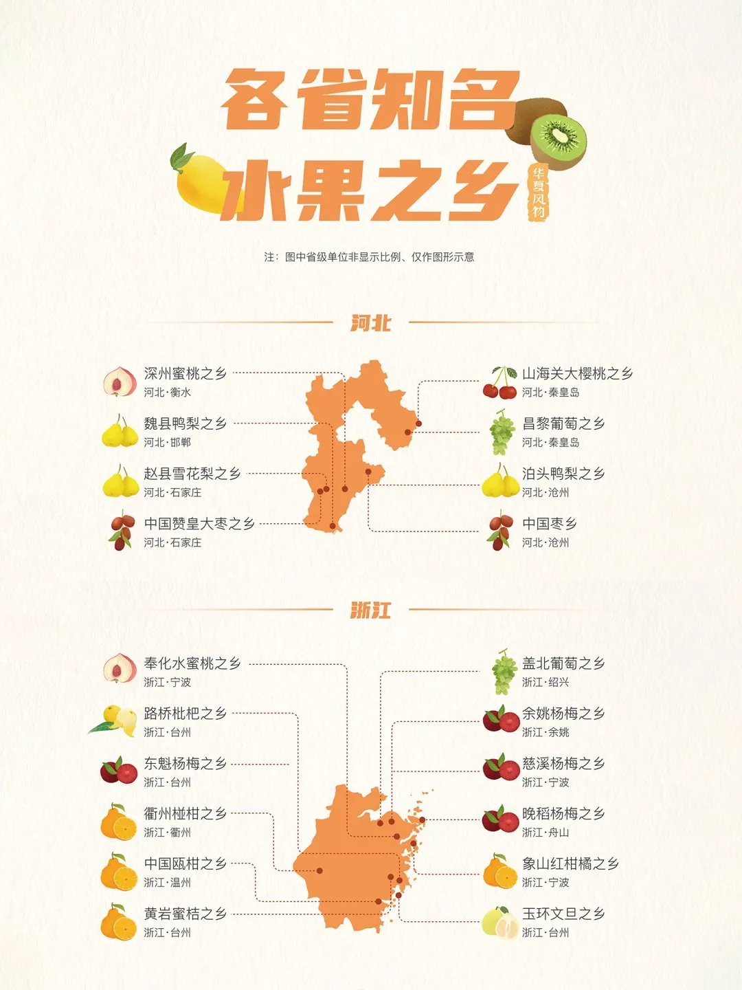 中国“水果之乡”分布图，根据产地买、少踩坑