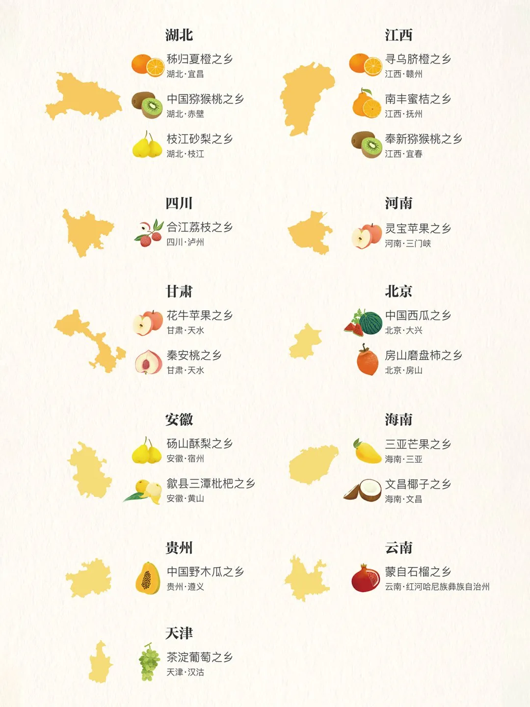 中国“水果之乡”分布图，根据产地买、少踩坑