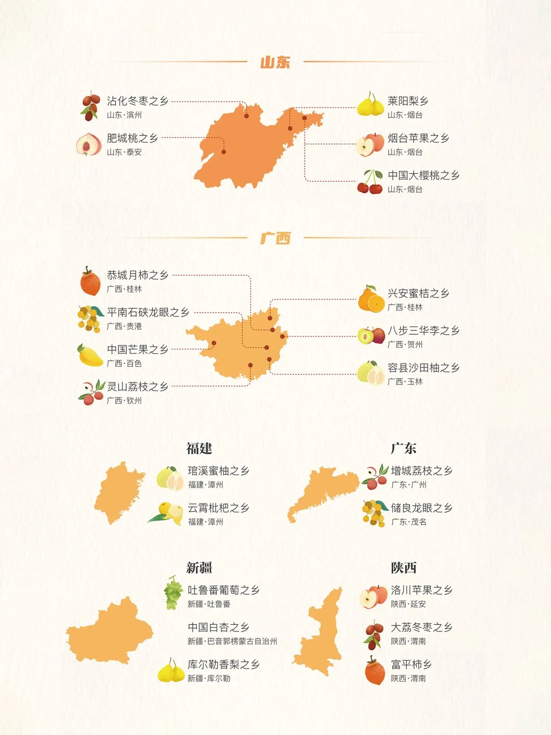 中国“水果之乡”分布图，根据产地买、少踩坑